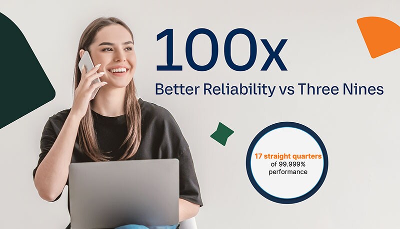 RingCentral Ridiculously Reliable Image